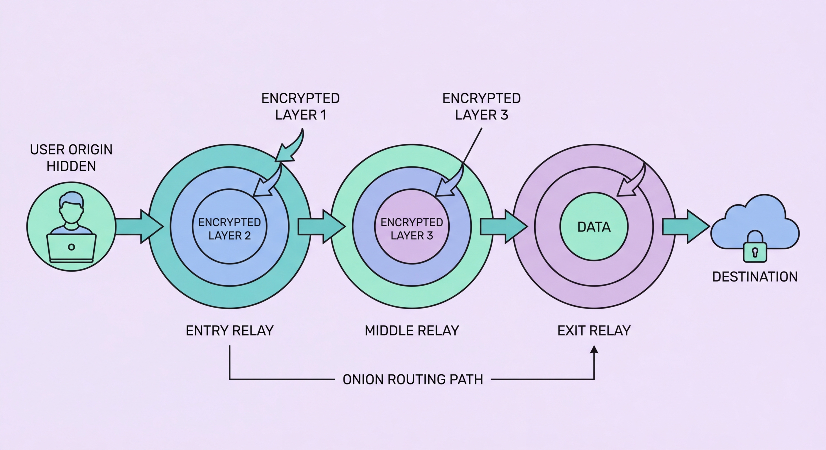Tor Browser explained how it works