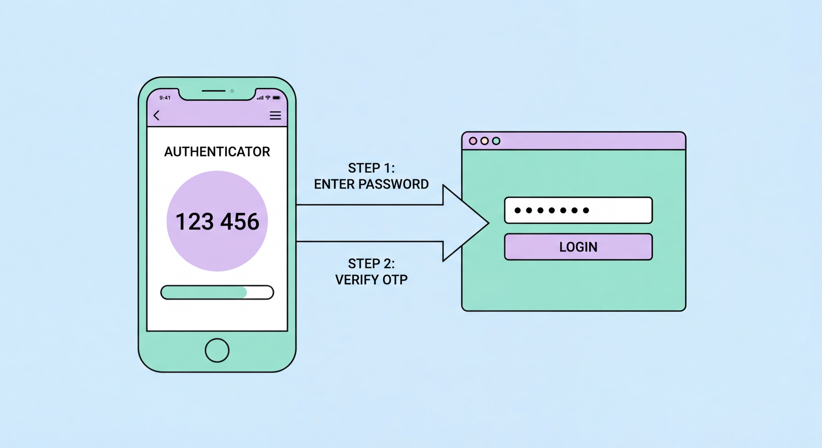 Two-factor authentication guide illustration