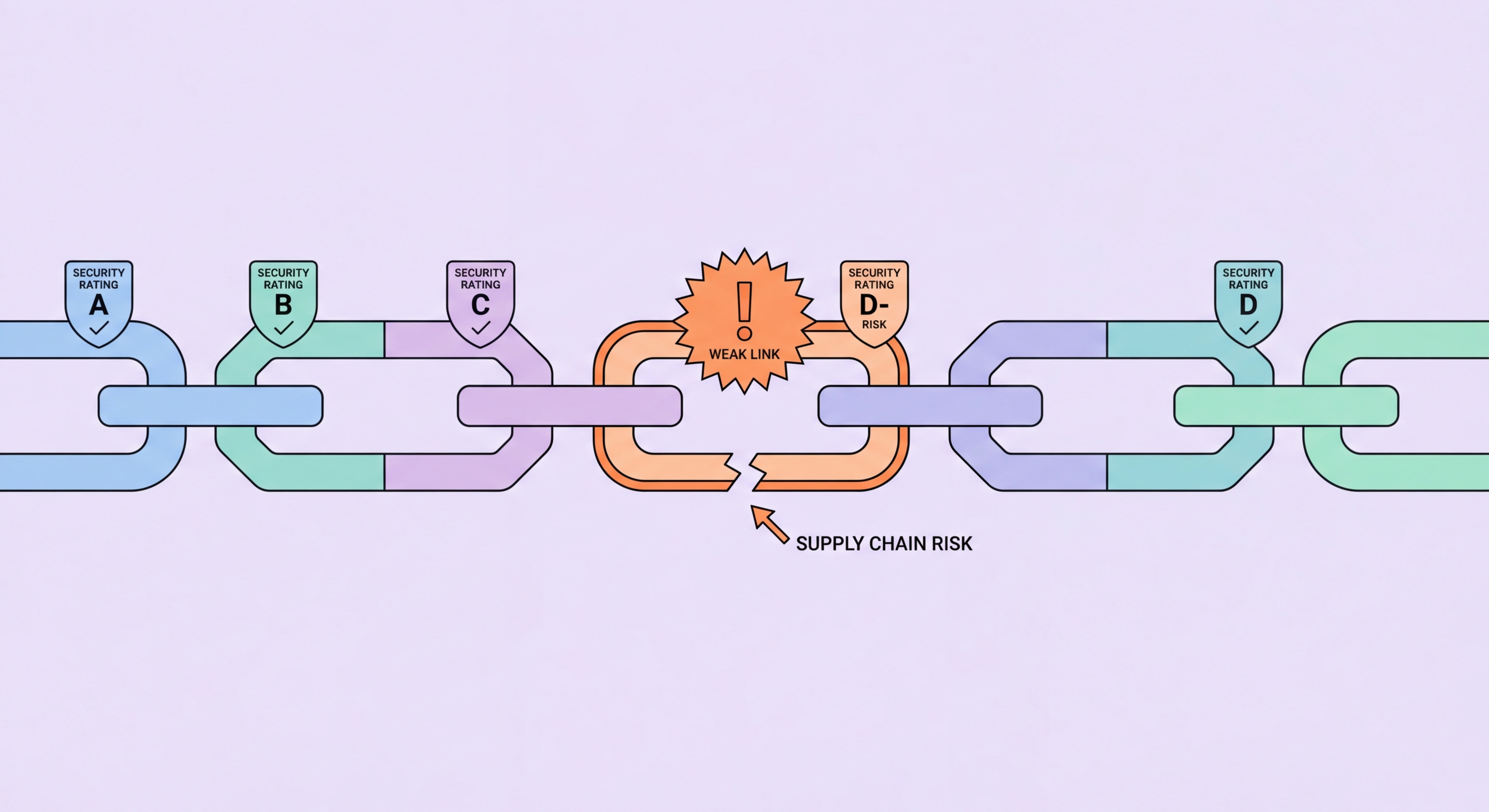 Vendor supply chain risk management Hong Kong