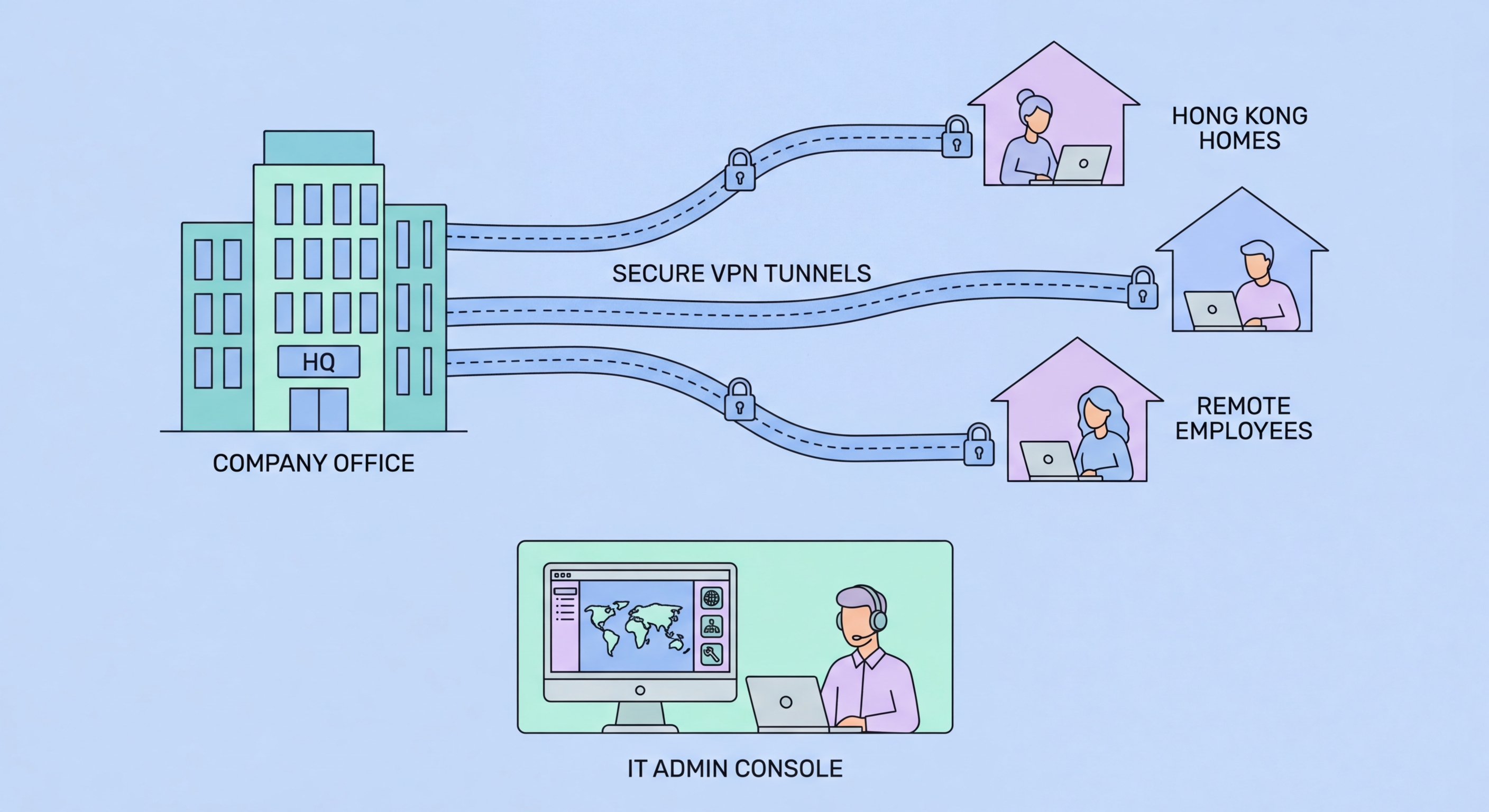 Business VPN Hong Kong