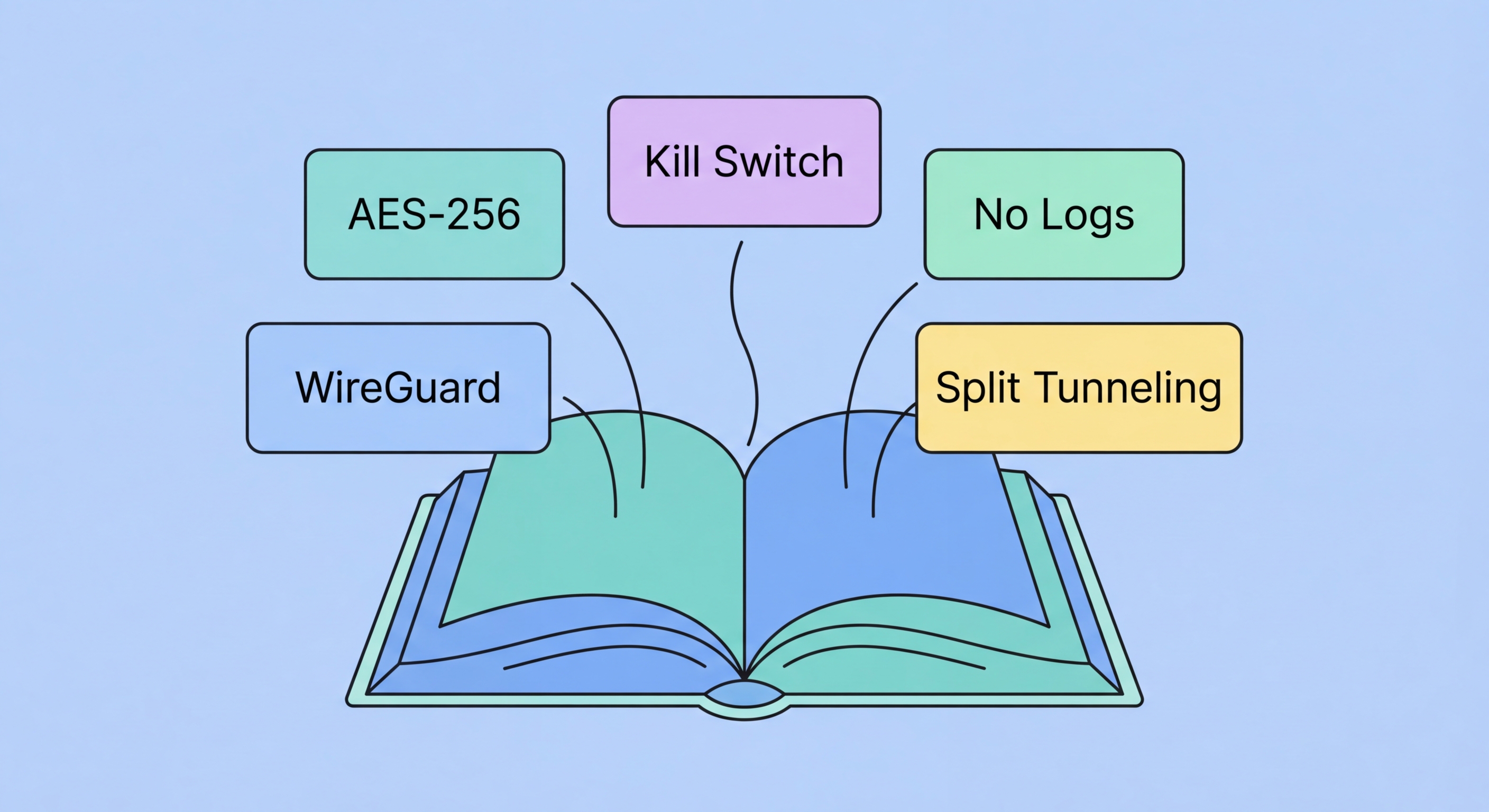 VPN terminology glossary reference guide