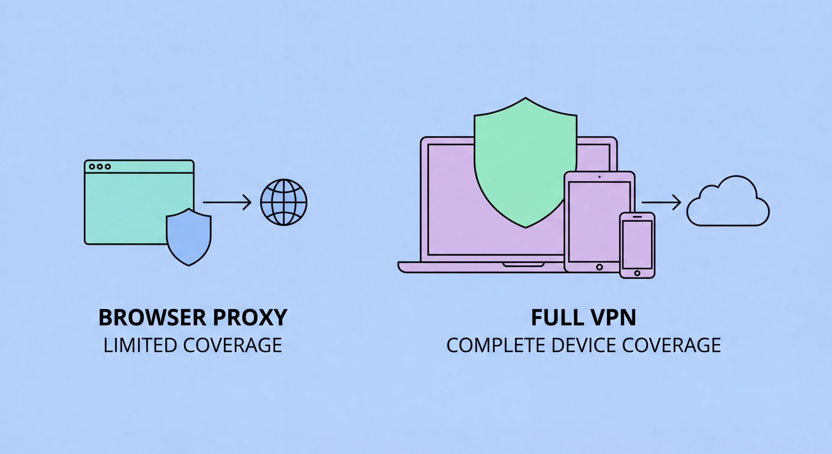 VPN vs browser proxy extension comparison