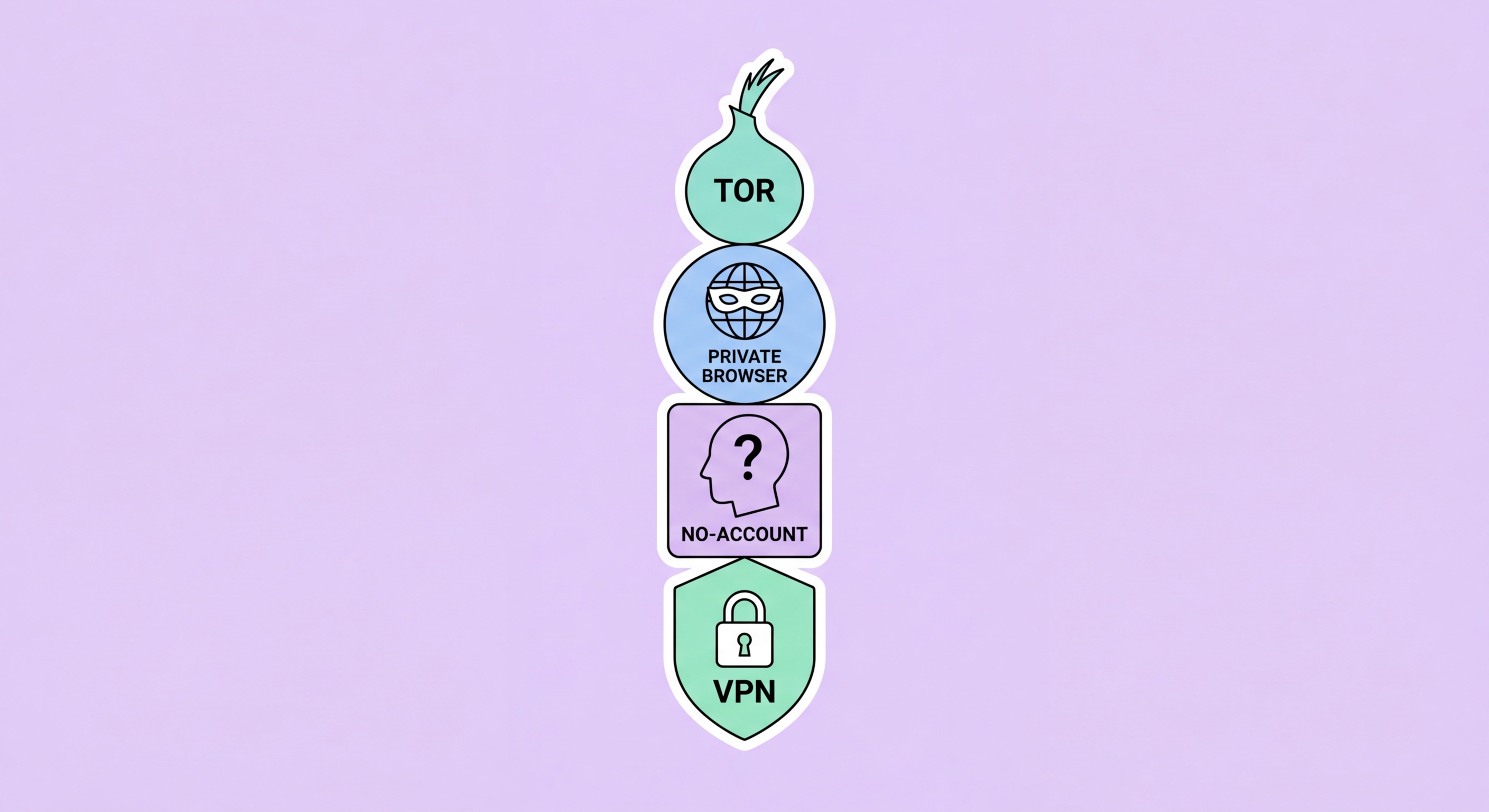 What a VPN does not hide - cookies fingerprinting