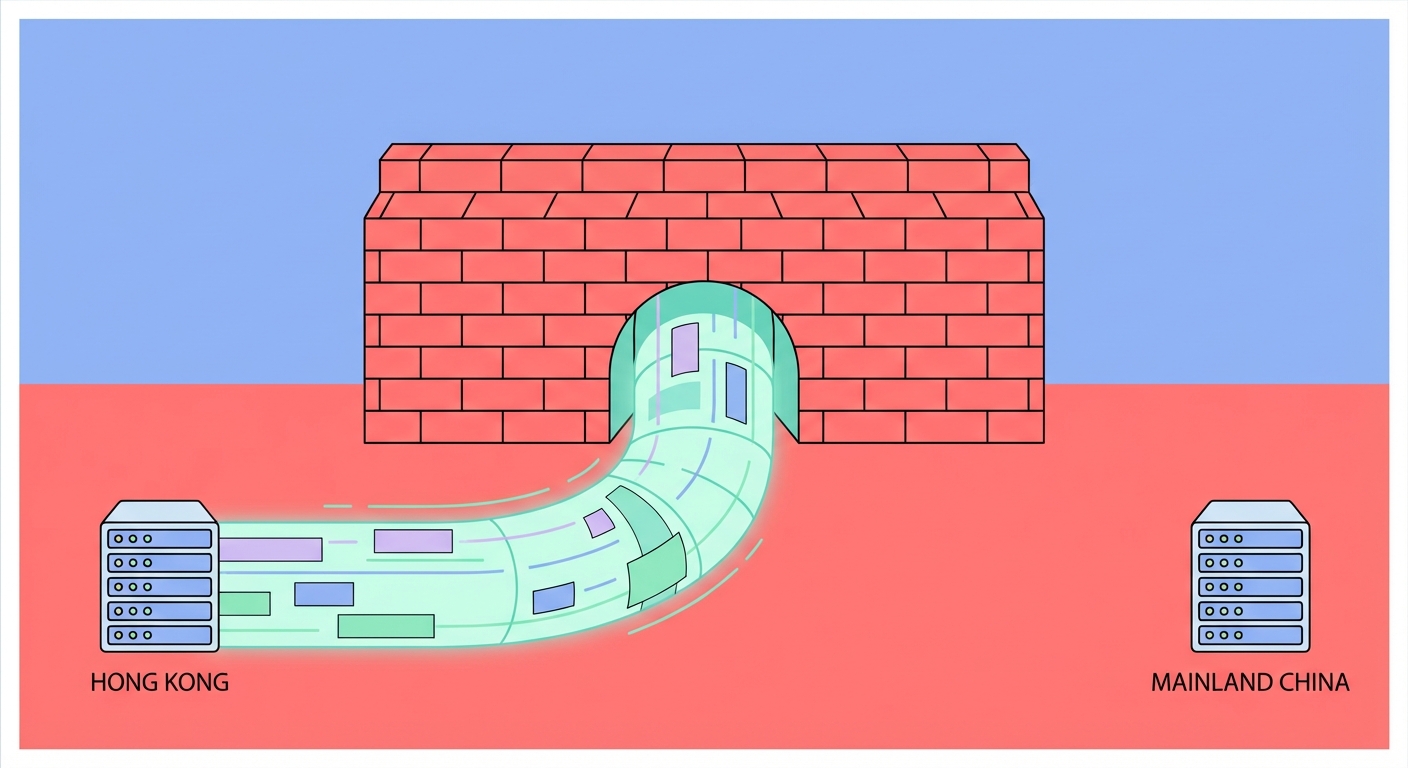 VPN working through China's Great Firewall