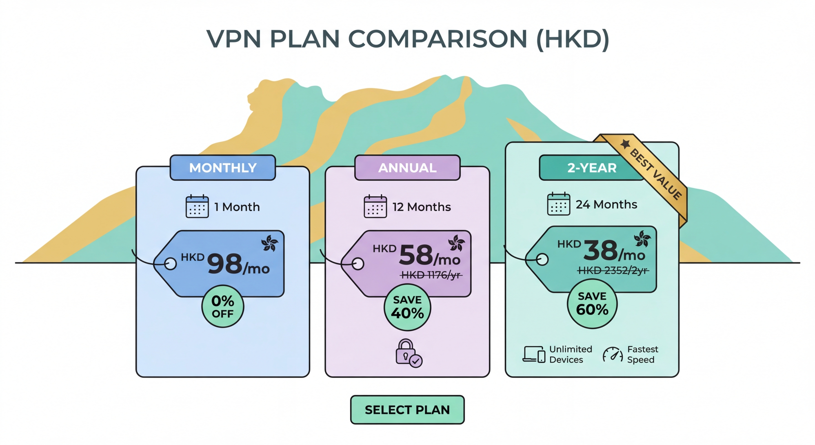 Top VPN provider logos for Hong Kong