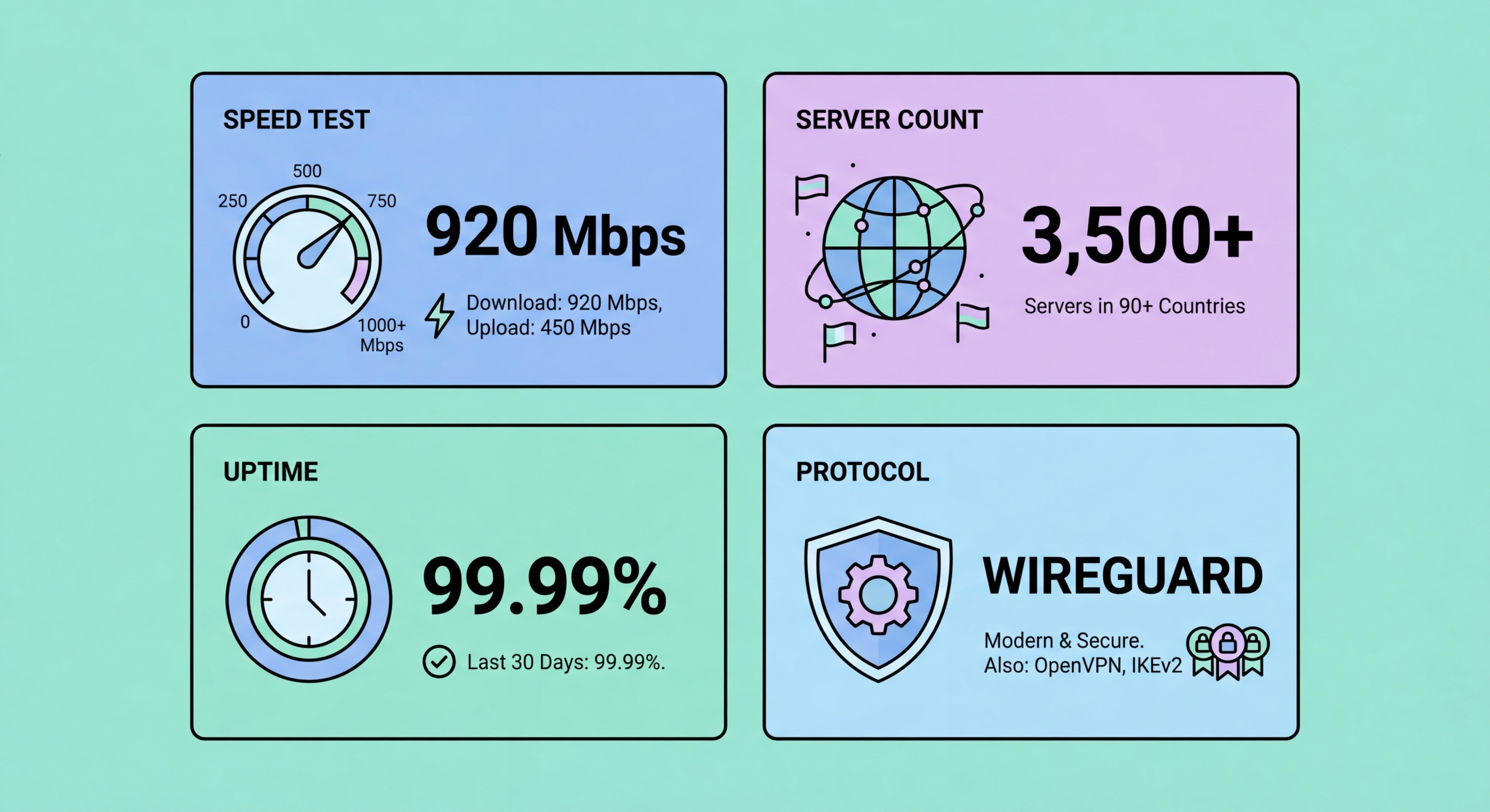 VPN performance speed servers and protocols
