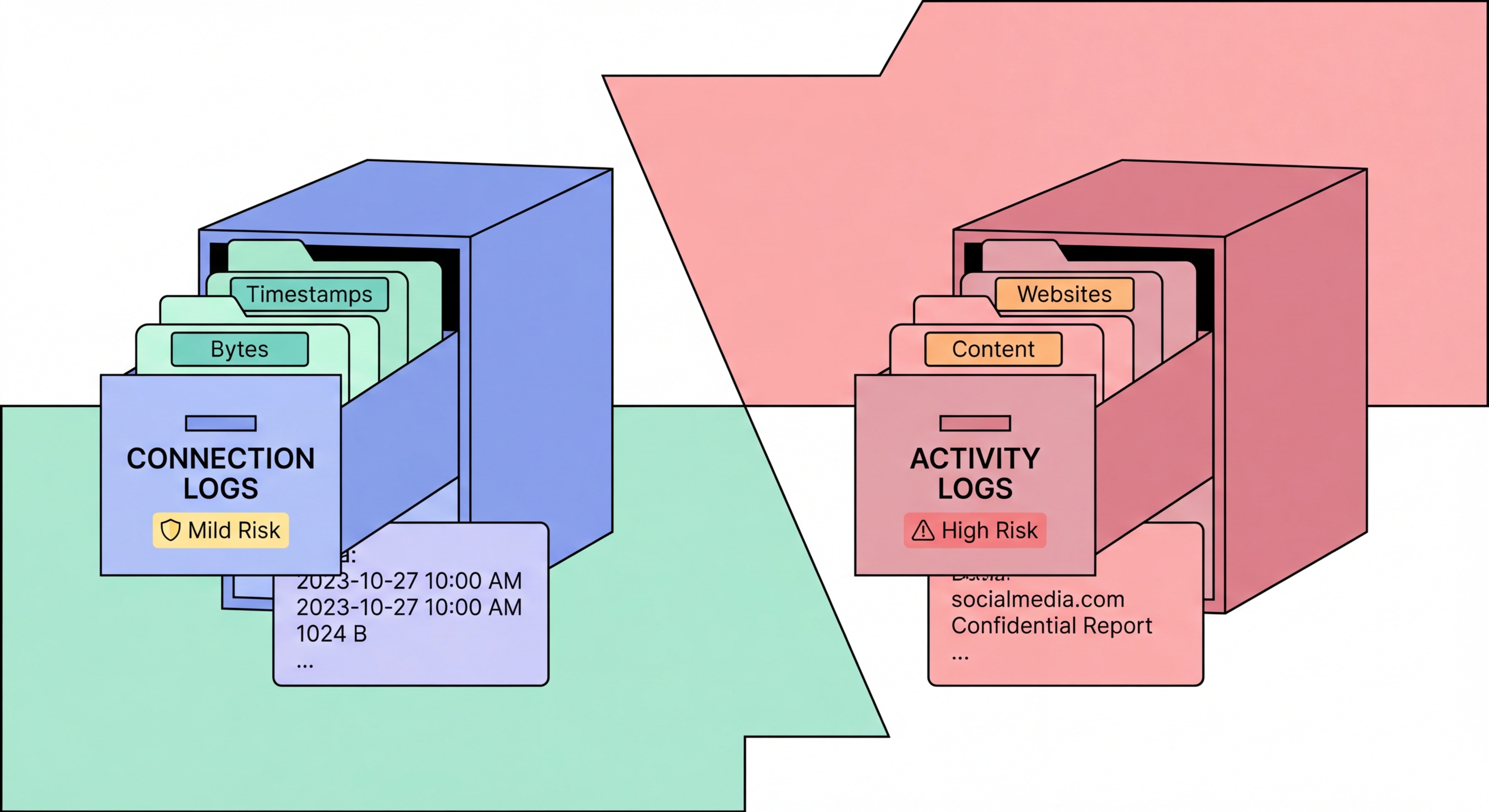 Types of VPN logs explained