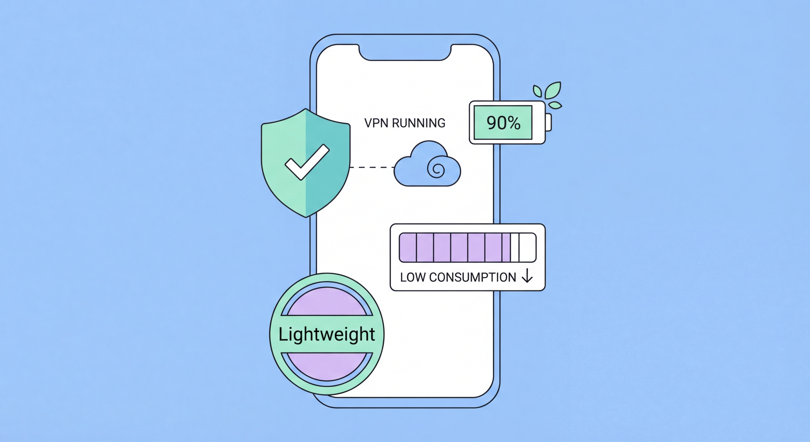 Best VPN apps for iPhone iOS