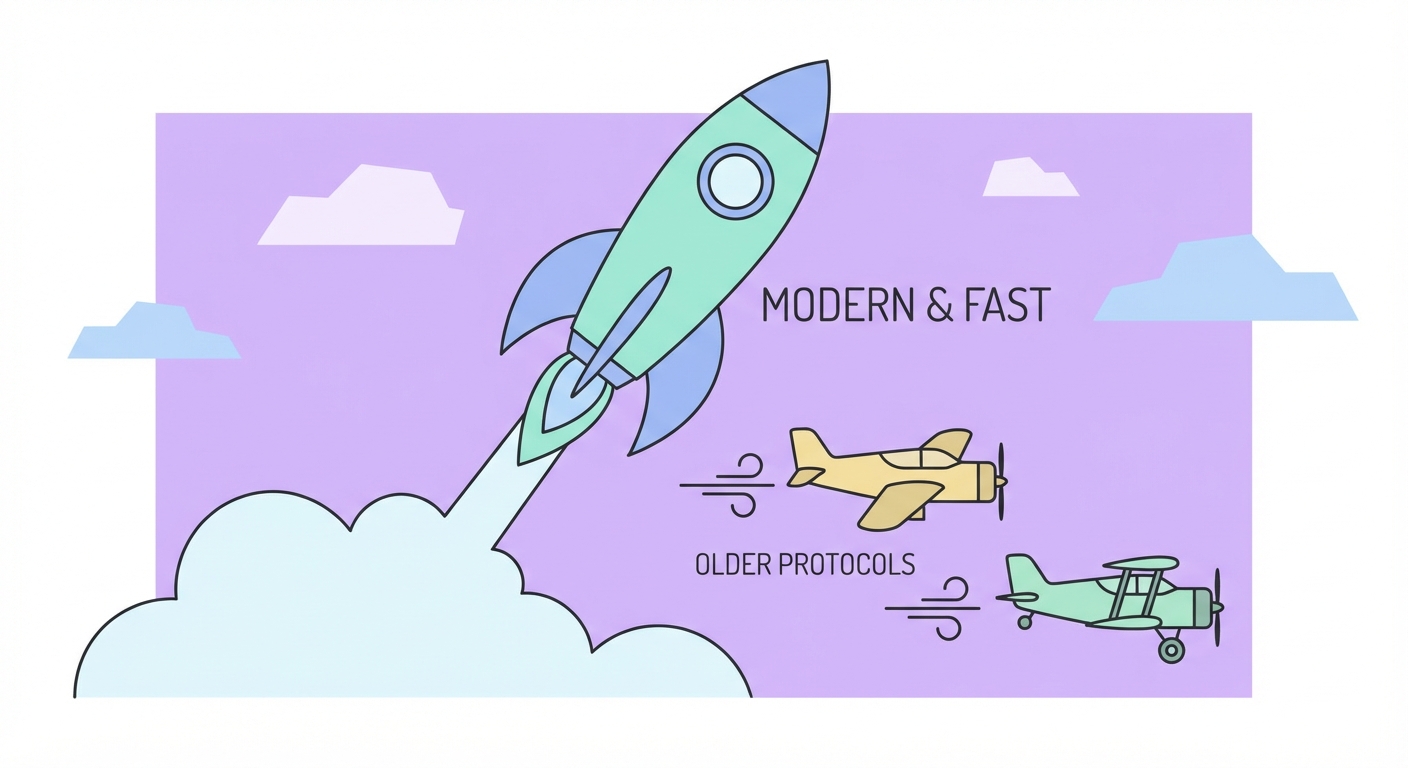 VPN protocol architecture diagram