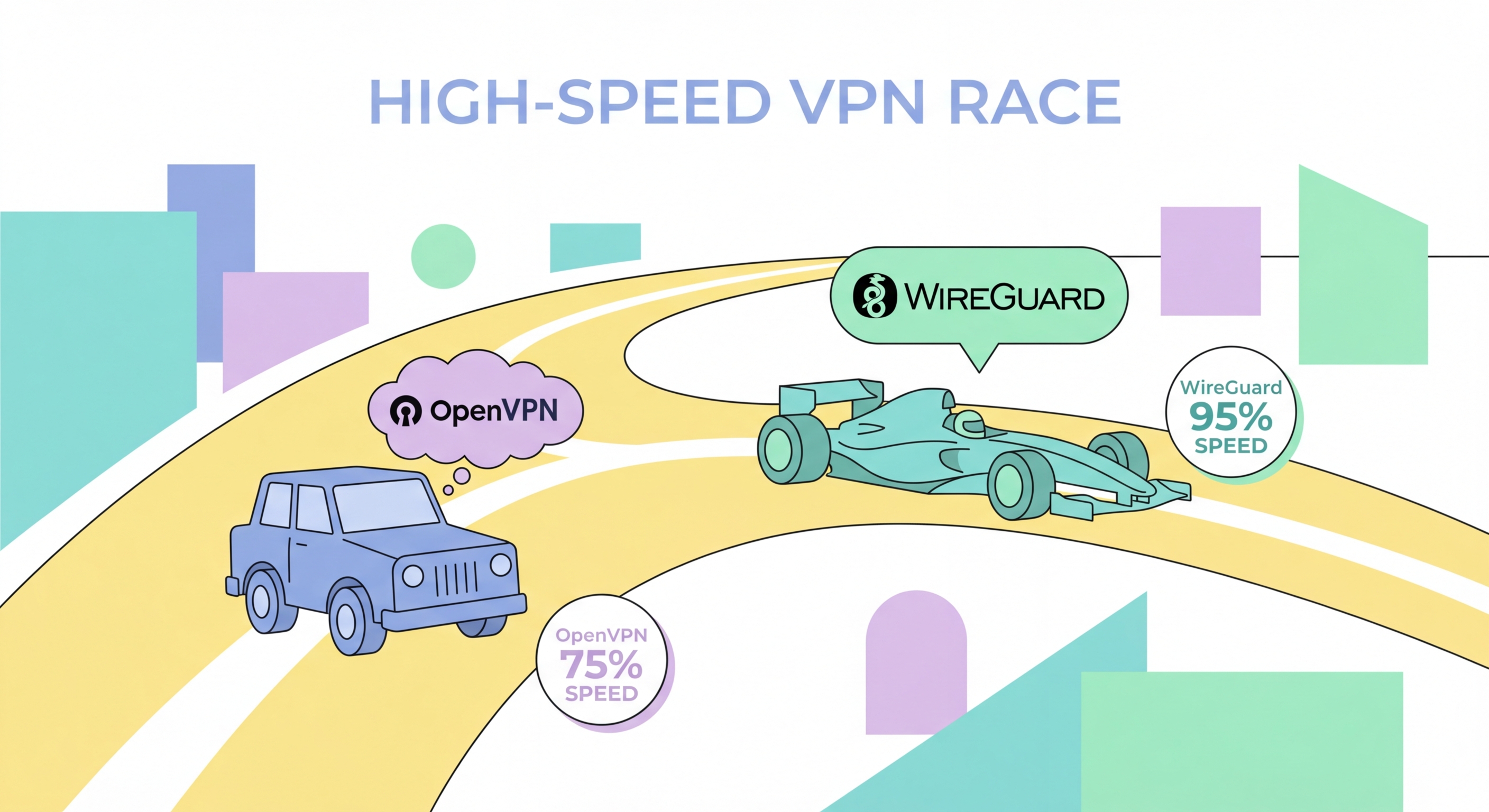 VPN speed overhead sources diagram