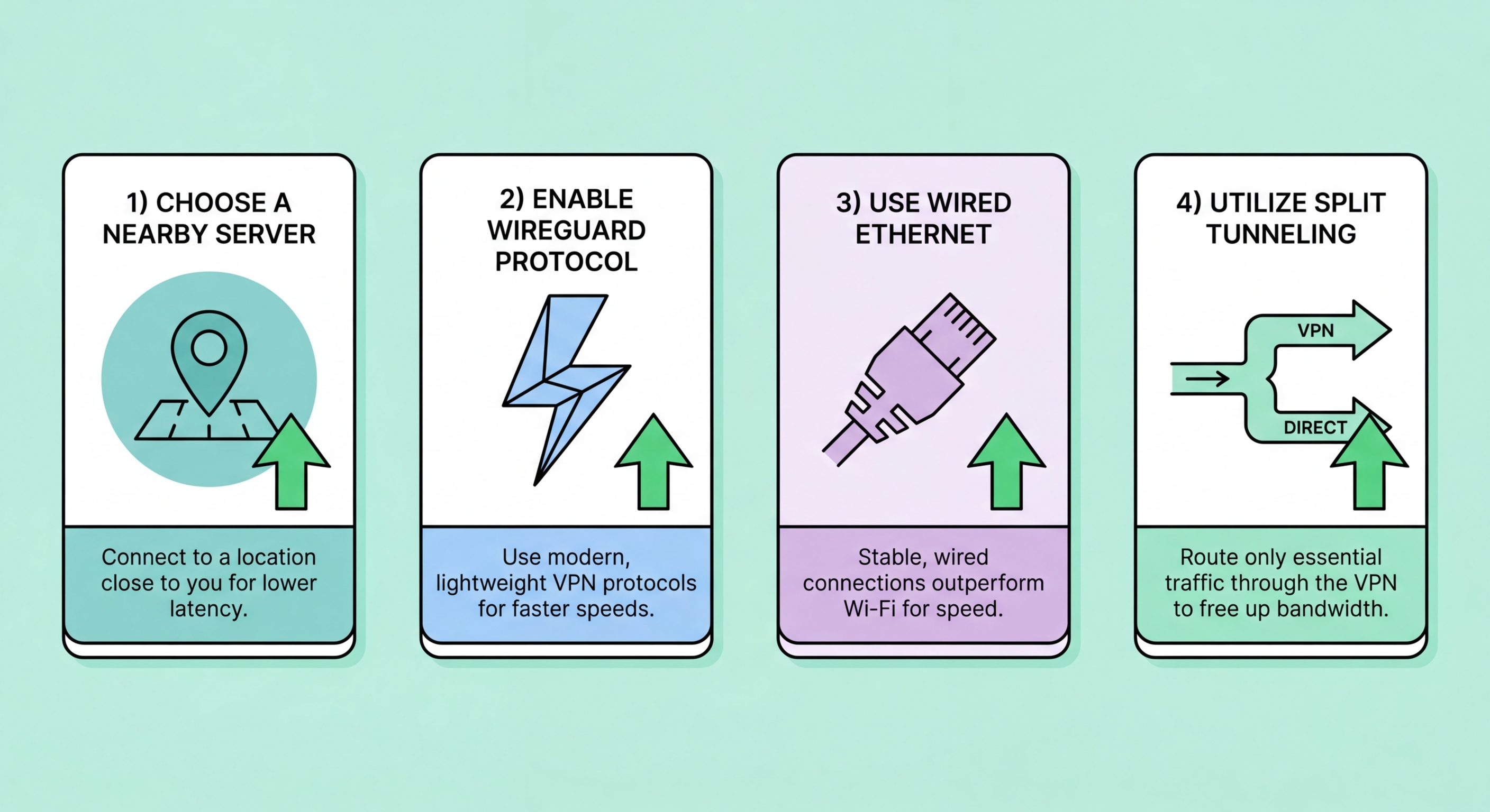 WireGuard vs OpenVPN speed benchmark chart