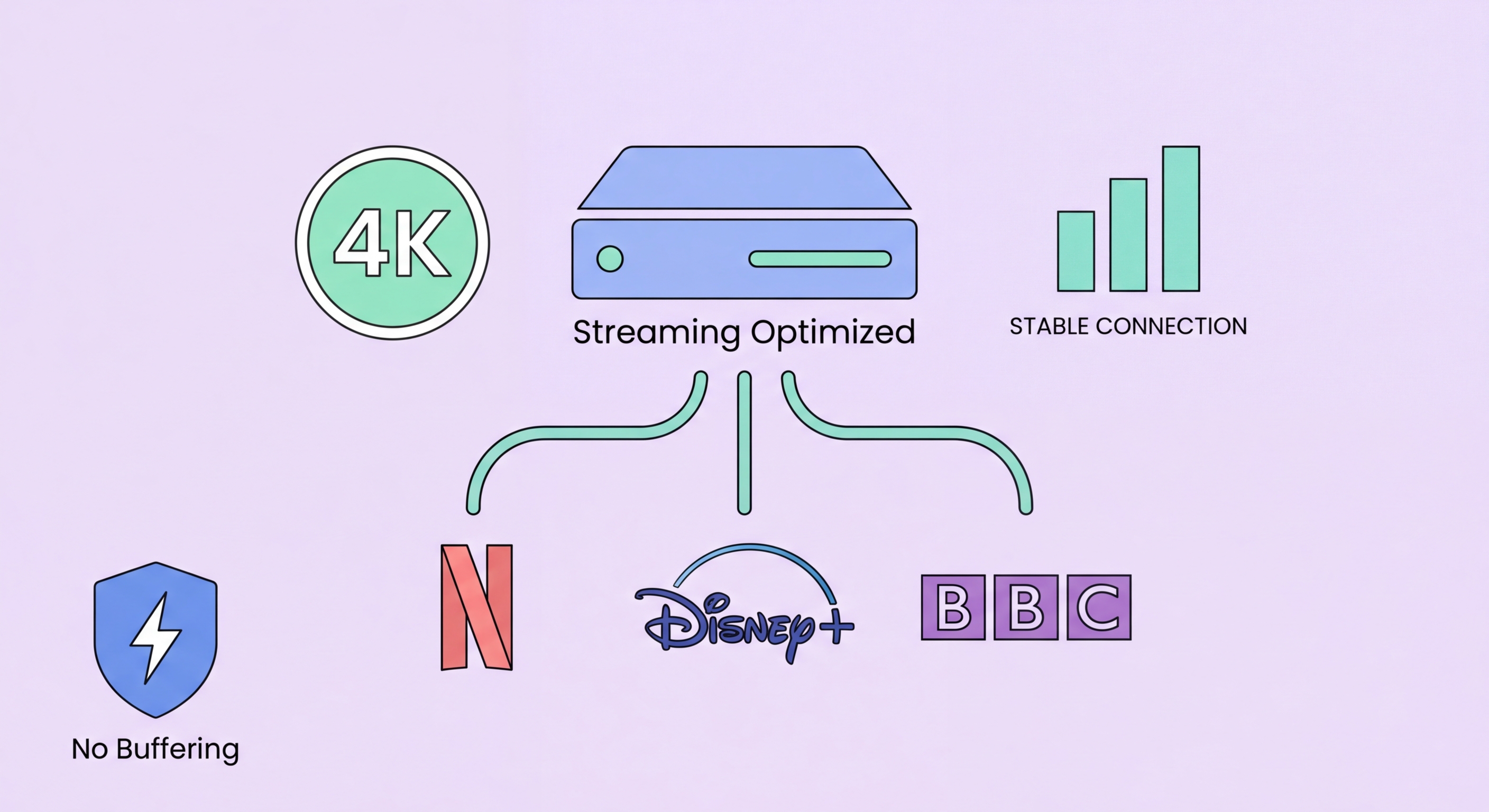 Best VPNs for Netflix unblocking