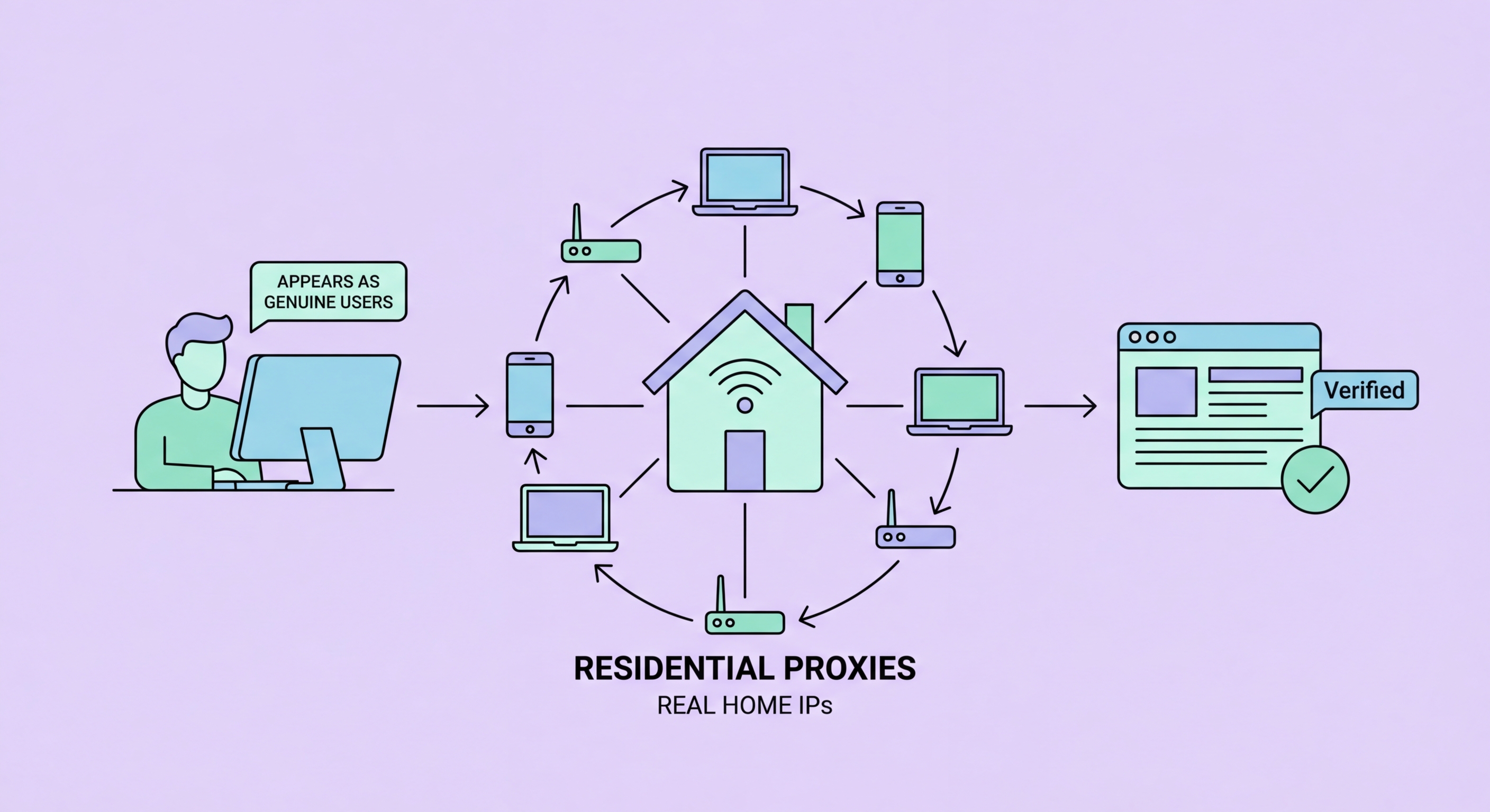 Residential proxy network illustration