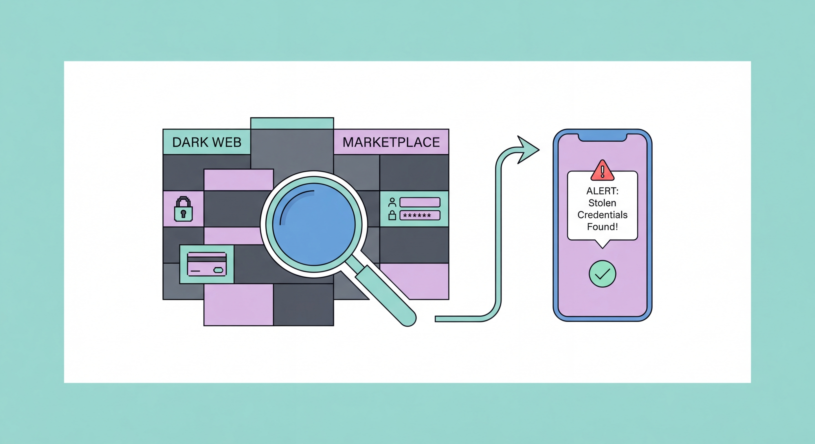 Dark web monitoring explained