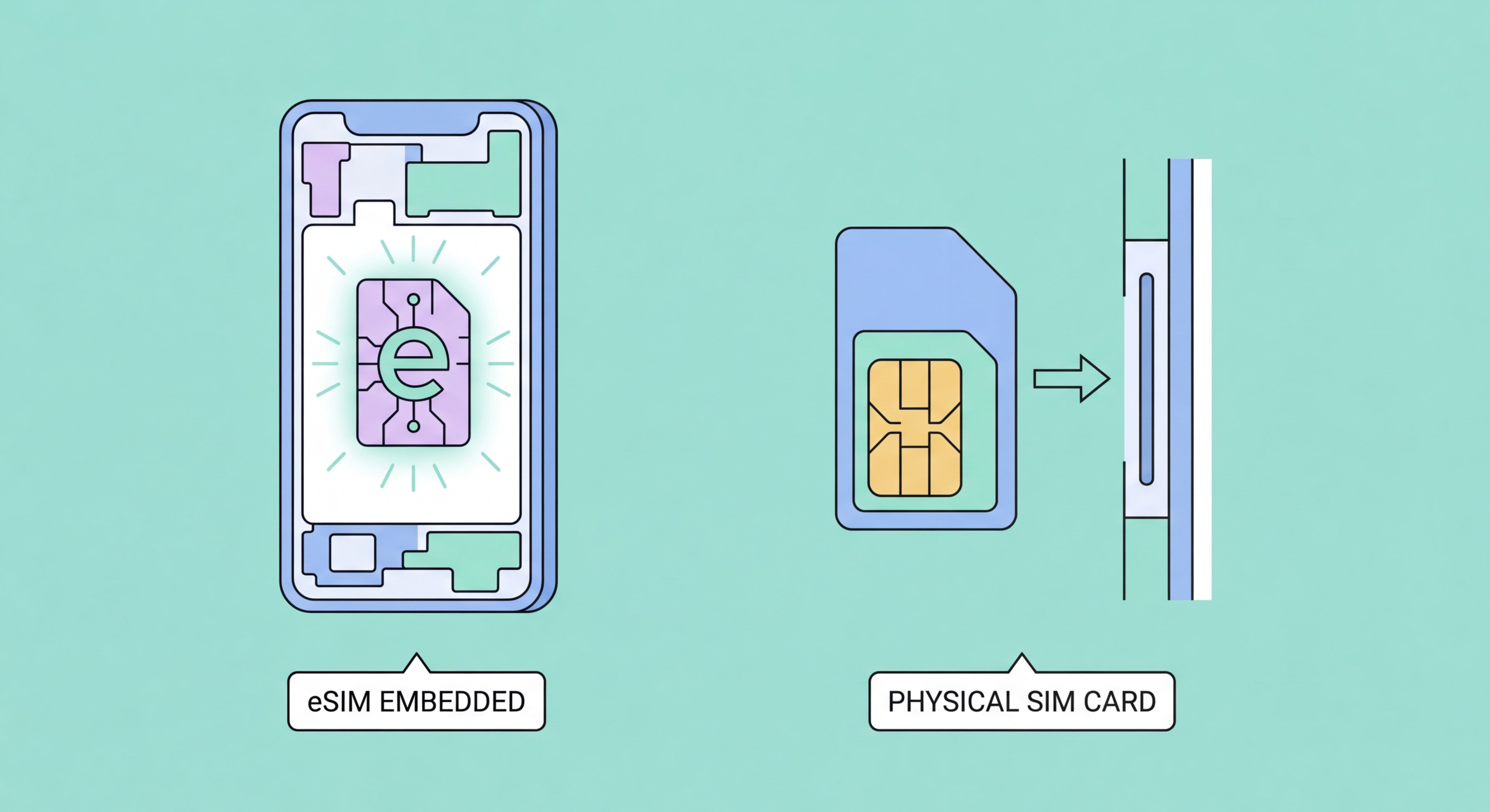 What is eSIM explained