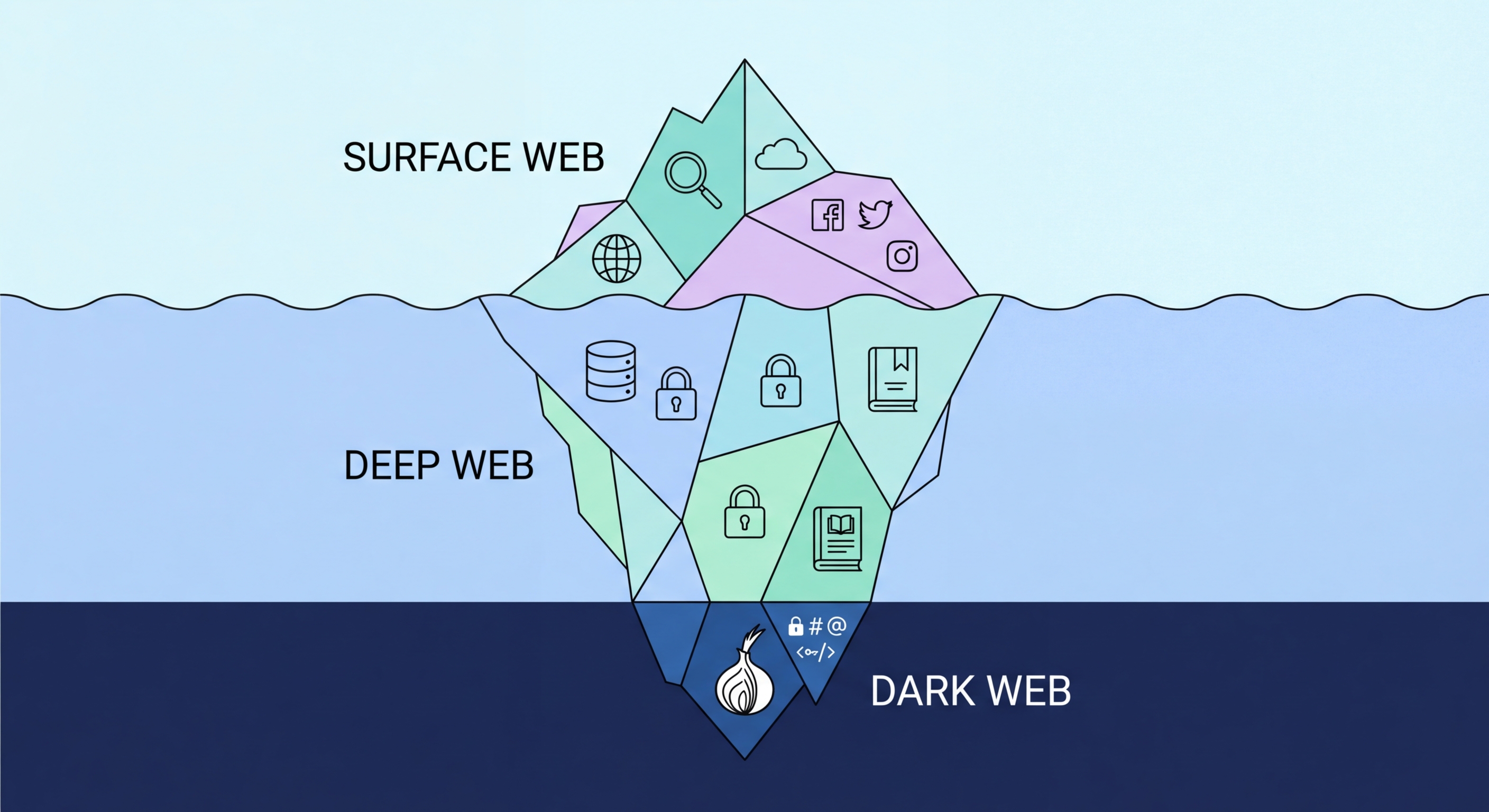 What is the dark web explainer