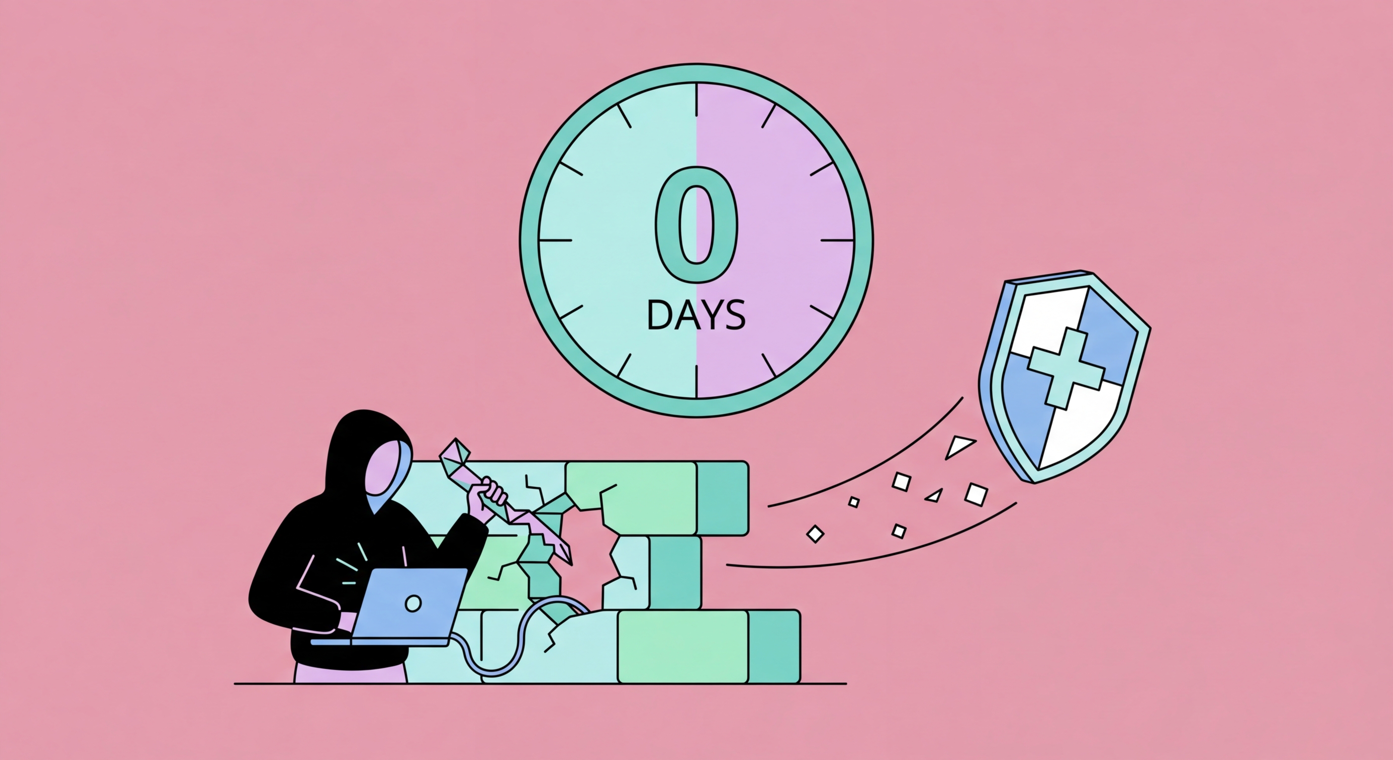 Zero-day vulnerabilities explained